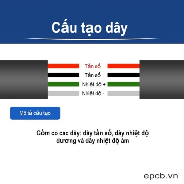 Cau tao day cua may do bien dang be mat day rung