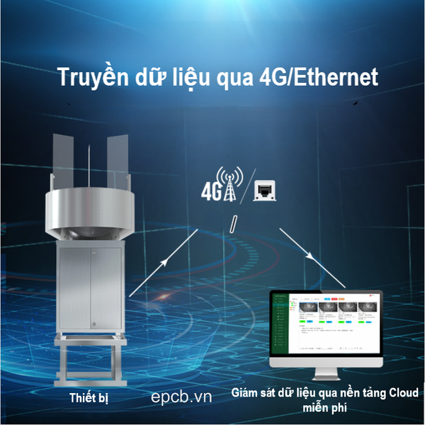 Du lieu duoc truyen thong qua 4G hoac Ethernet