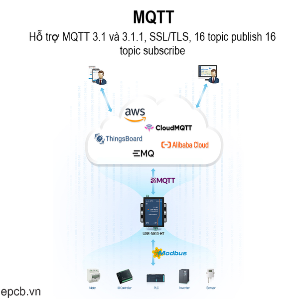 Da dang ket noi voi MQTT