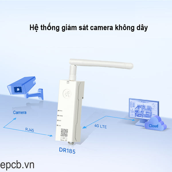 Bo chuyen LAN sang 4G Router USR DR185