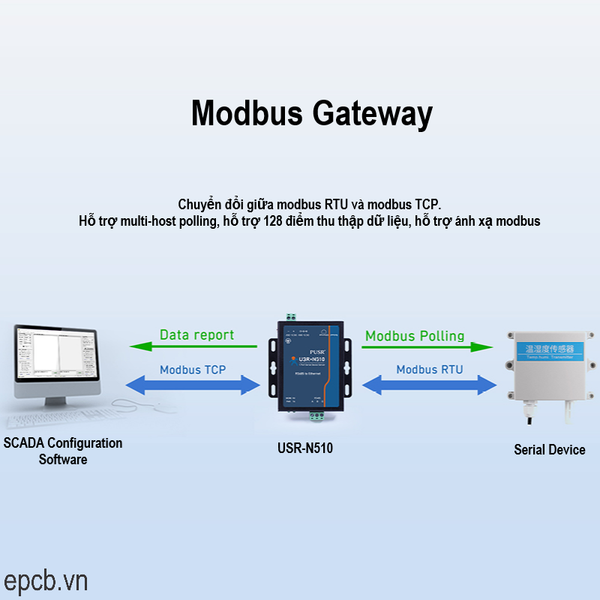 Tinh nang modbus gateway