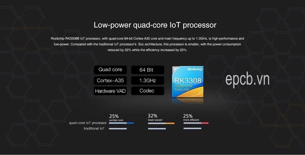 iHC-3308GW Industrial Smart Gateway for IoT Application