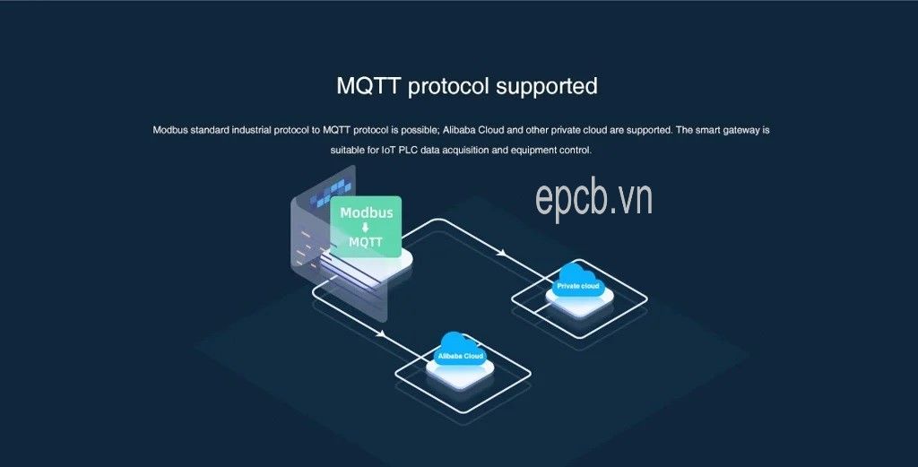 iHC-3308GW Industrial Smart Gateway for IoT Application