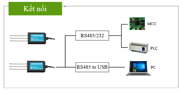 Cảm biến đo đọ PH đất ES-PH-SOIL-01 (RS485 Modbus RTU)