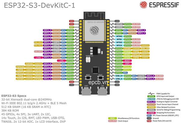 ESP32-S3-DevKitC-1-N8