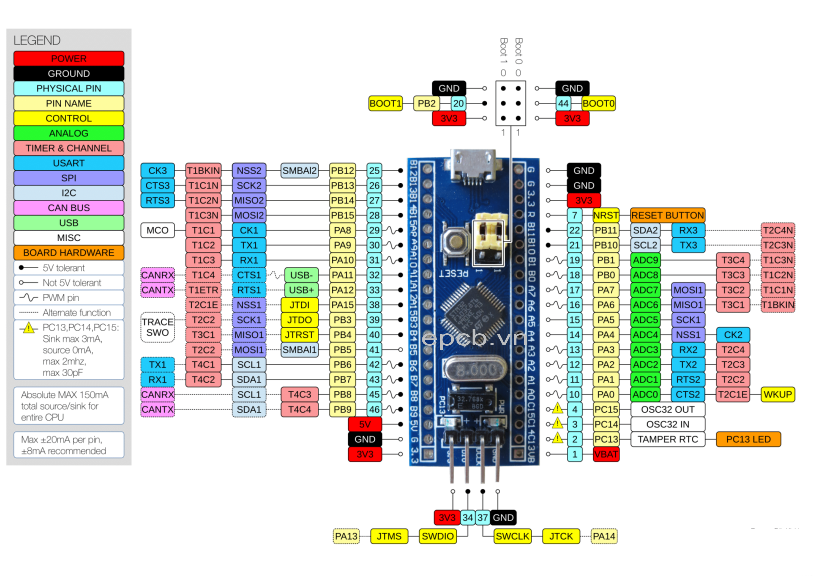 Kit Phát Triển STM32F103C8T6 Blue Pill