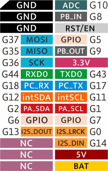 M5Stack CoreS3 ESP32S3 loT Development Kit