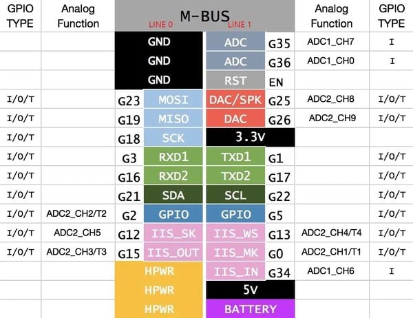 M5Stack ESP32 Basic Core loT Development Kit V2.7