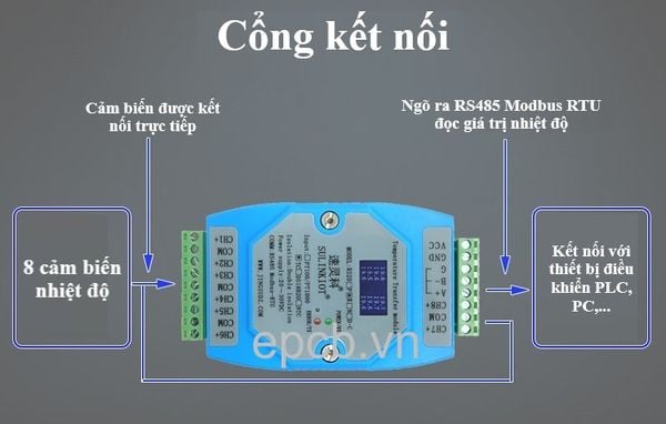 Module đọc nhiệt độ loại K 8 kênh ngõ ra RS485 Modbus RTU