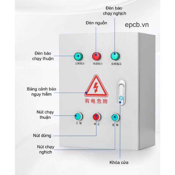 Tủ điều khiển 1 động cơ 3 pha chạy thuận nghịch