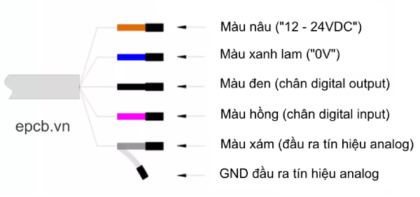 Cảm biến dịch chuyển laser 35 đến 435mm độ chính xác cao ngõ ra ES-RANGE-BGL-235NZ