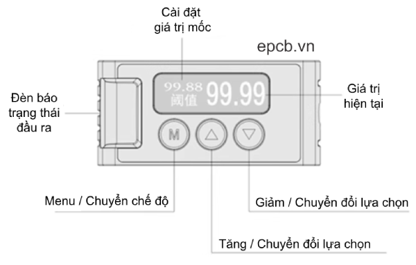 Cảm biến dịch chuyển laser 35 đến 435mm độ chính xác cao ngõ ra ES-RANGE-BGL-235NZ