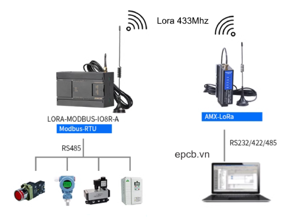 Bộ điều khiển công nghiệp tích hợp LoRa 433Mhz LORA-MODBUS-IO8R-A