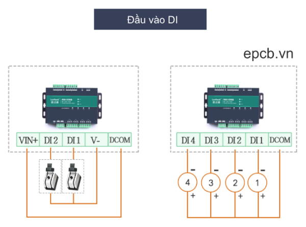 Bộ điều khiển IO qua RS485 Ethernet LH-IO222-E