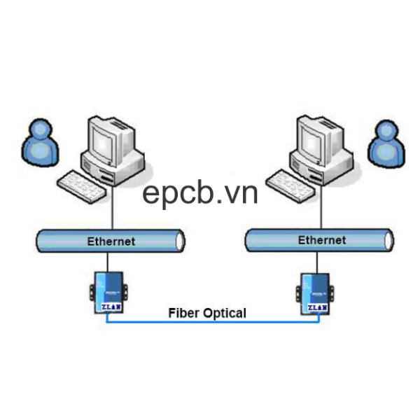 Bộ chuyển đổi Ethernet sang Quang ZLAN9100