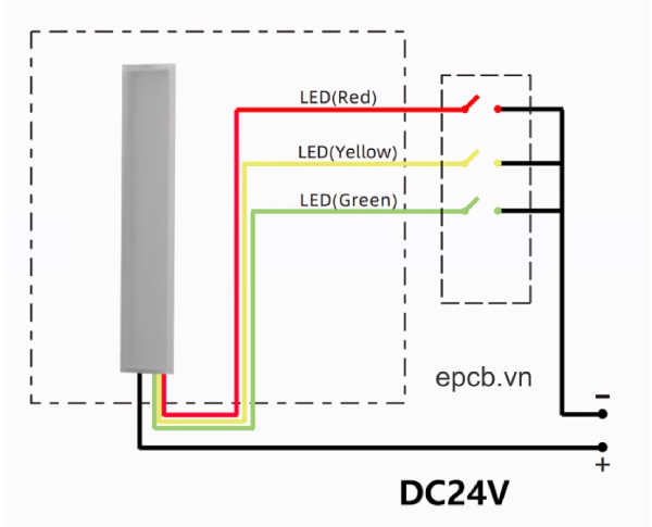 Đèn LED dải cảnh báo máy CNC nhà xưởng 24V