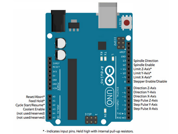 Cnc shield arduino uno схема