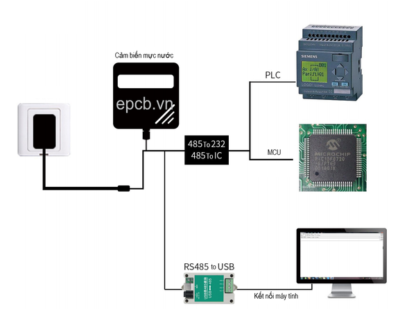 Cảm biến phát hiện rò rỉ nước ES-WLS-01 ( RS485 Modbus RTU )