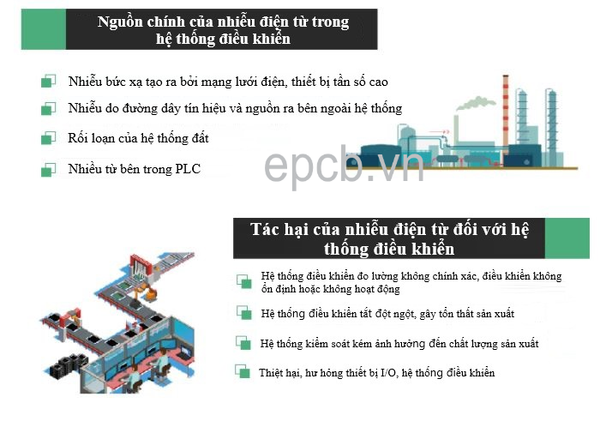 Thiết bị đo dòng điện xoay chiều AC ngõ ra tín hiệu analog ( 4 - 20mA | 0 - 10V )