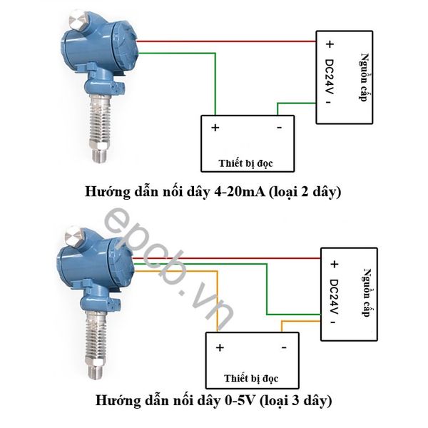 Máy đo áp suất khí, chất lỏng , dầu chịu nhiệt độ cao ES-PR-04 (4 - 20mA | 0 - 5V | RS485 Modbus RTU)