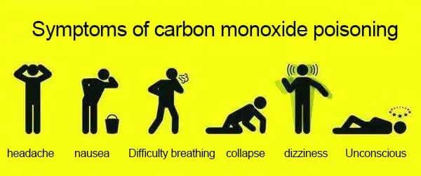 Nguyên lý hoạt động của cảm biến đo nồng độ khí carbon monoxide và các vấn đề liên quan