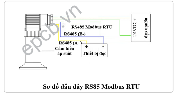 Cảm biến áp suất khí, chất lỏng màng phẳng ES-PR-05 (4-20mA | 0-5V | RS485 Modbus RTU)