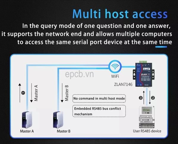 ZLAN7146 - Bộ chuyển đổi RS485 Modbus sang WIFI