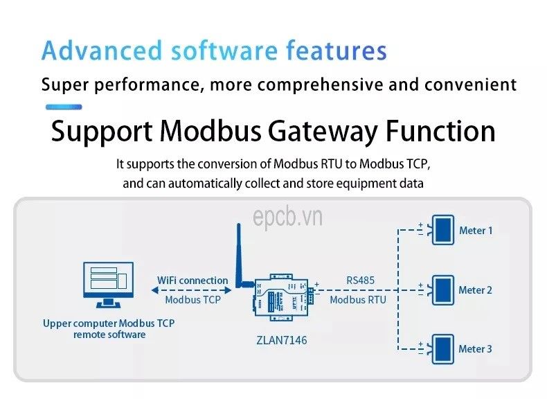ZLAN7146 - Bộ chuyển đổi RS485 Modbus sang WIFI