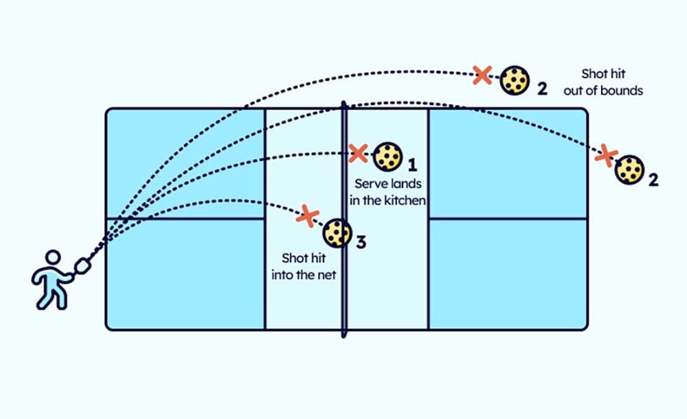 Các Lỗi Thường Gặp Trong Pickleball