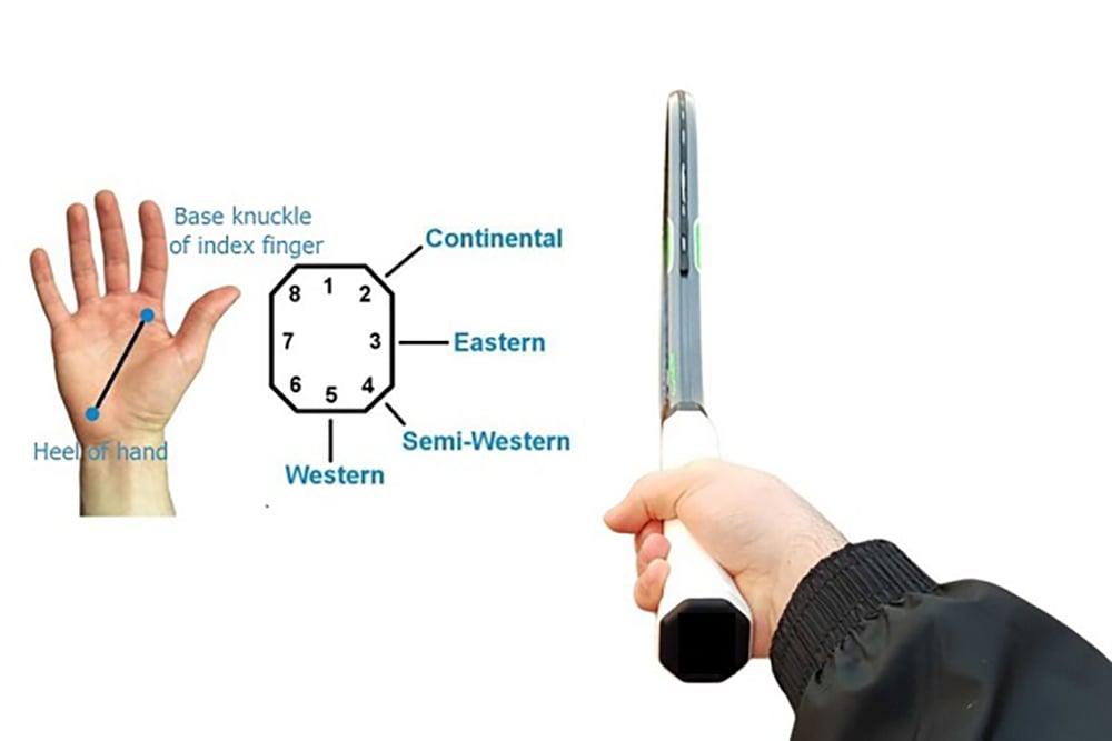 Cách cầm vợt số 2 – Continental Grip (cầm kiểu Đông Âu)