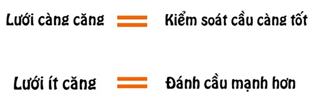 Chọn đúng mức căng cước (số ký)
