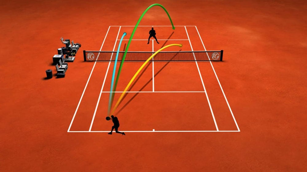 Chiến thuật tennis cơ bản