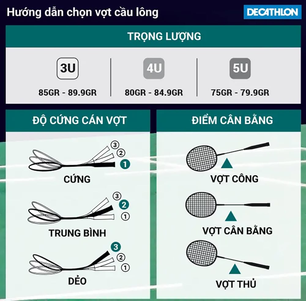 Điểm cân bằng của vợt cầu lông