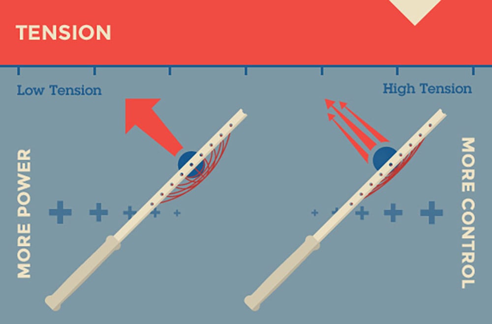 Độ căng dây vợt (Tension)