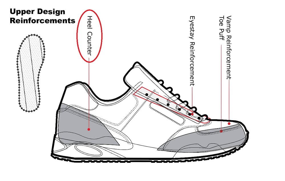 Heel Counter