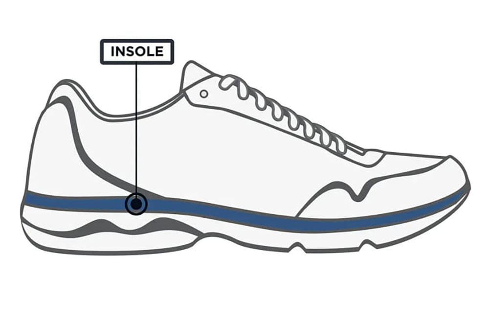 Insole – Đế trong