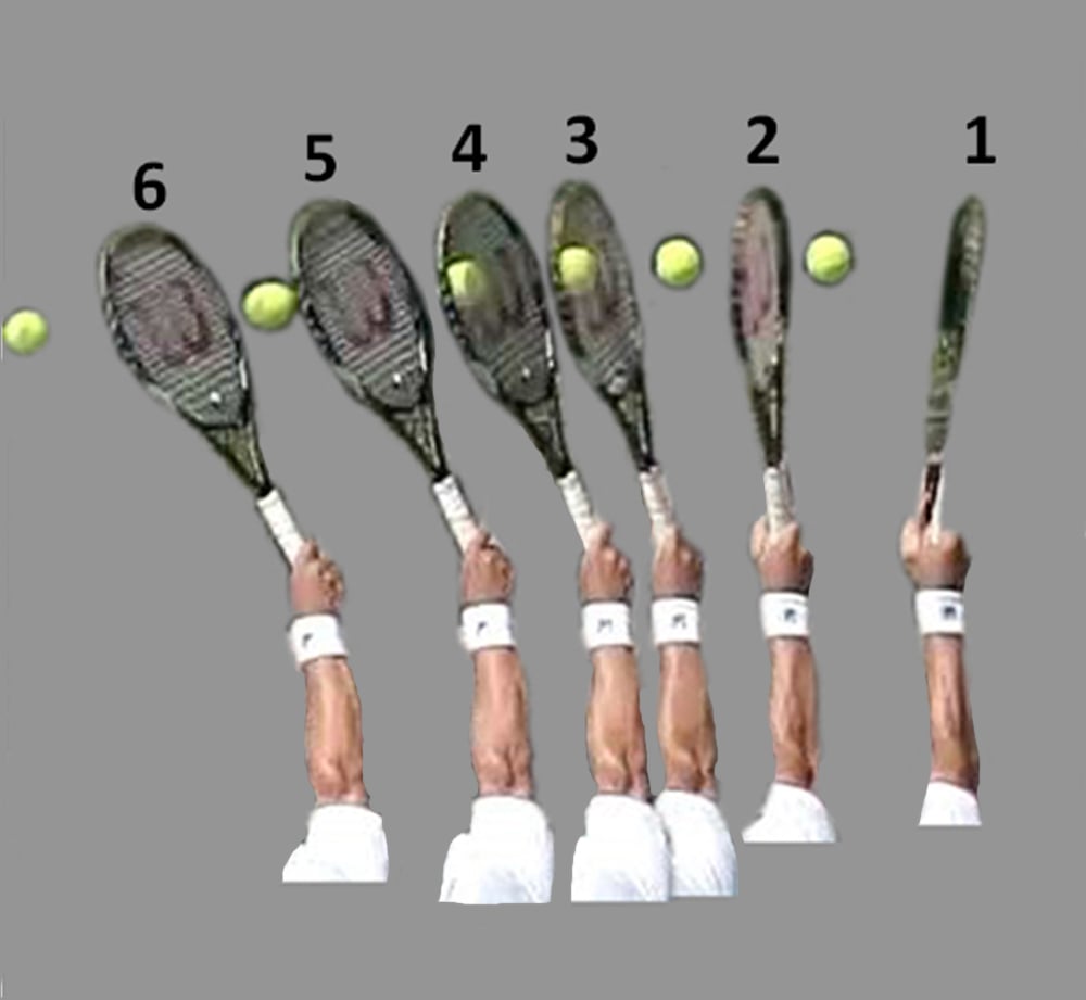 Kỹ thuật giao bóng – Serve Tennis