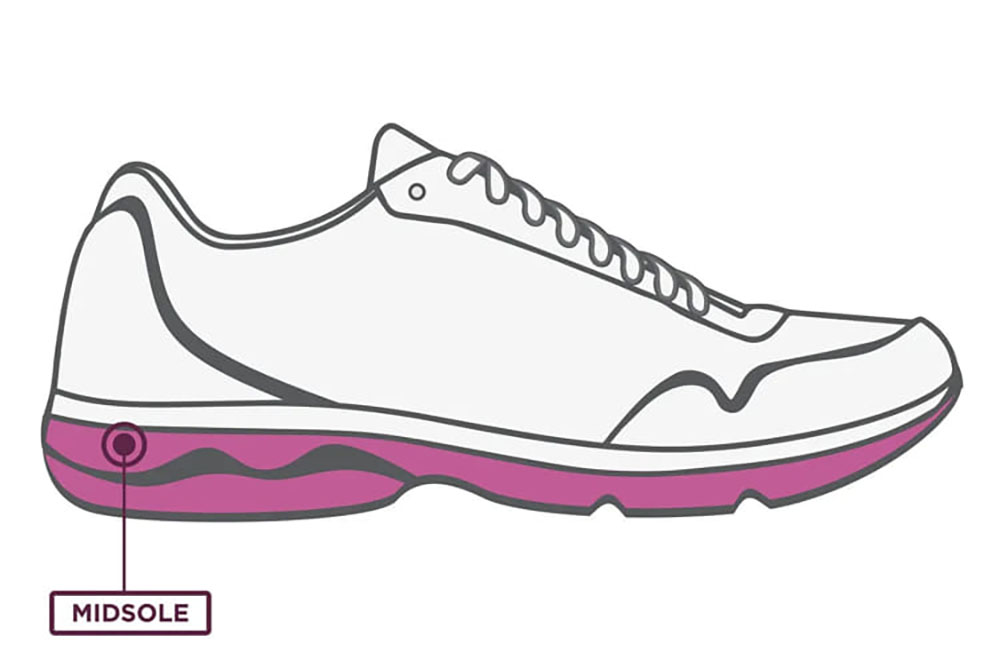 Midsole – Đế giữa