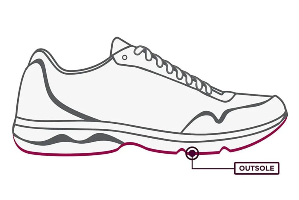 Outsole – Đế ngoài