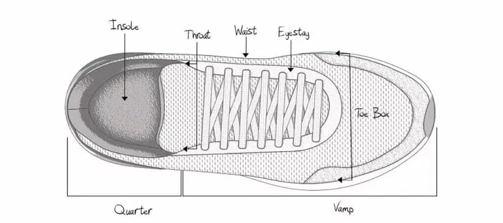 Các bộ phận của một đôi giày: Phần trên (Upper)