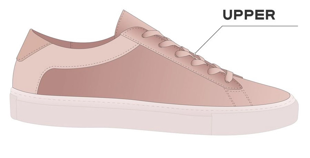 Phần Upper – Thân trên của giày