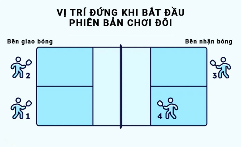 Quy định về thứ tự giao bóng