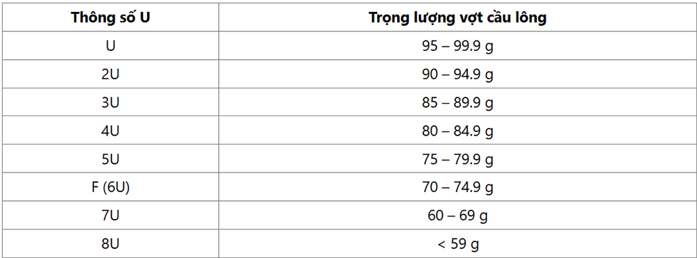 Thông số U
