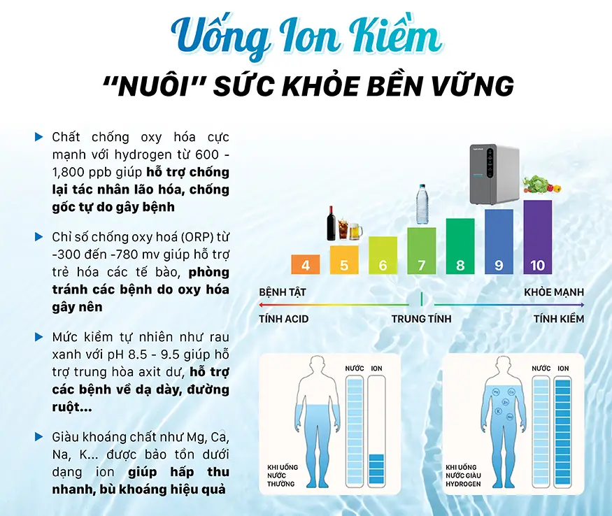 Nước ion kiềm tươi giàu hydro bảo vệ dạ dày, tăng cường sức khỏe tiêu hóa