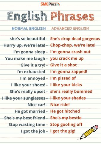 New Phrase Everyday: Normal English - Advanced English