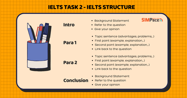 lap-dan-y-ielts-writing-task-2