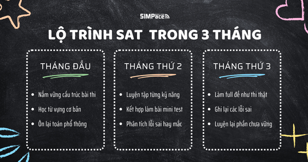 ke-hoach-hoc-sat-hieu-qua-trong-3-thang