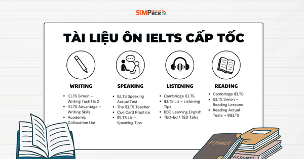 chon-tai-lieu-on-thi-ielts-cap-toc