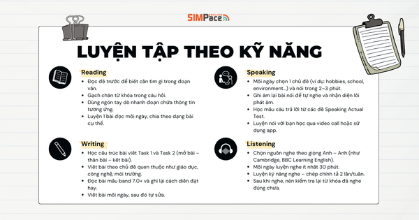 on-thi-ielts-cap-toc-theo-tung-ky-nang