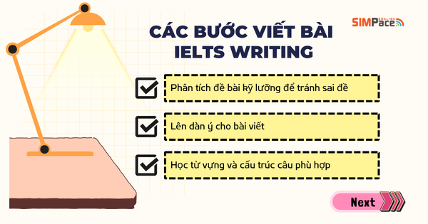 cac-buoc-chuan-bi-de-là-bai-ielts-writing